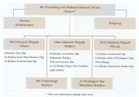 Afb. 27. Organisatieschema 49e Westriding and Midland Infanterie Divisie